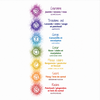 Bougie spirituelle parfumée - 7 Chakras